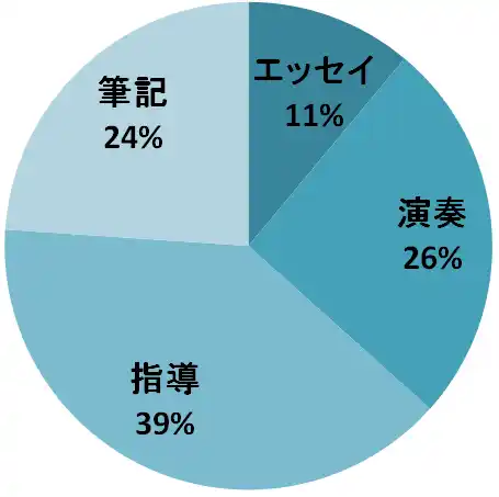 グラフ2